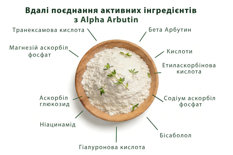 З якими інгредієнтами добре поєднується альфа-арбутин